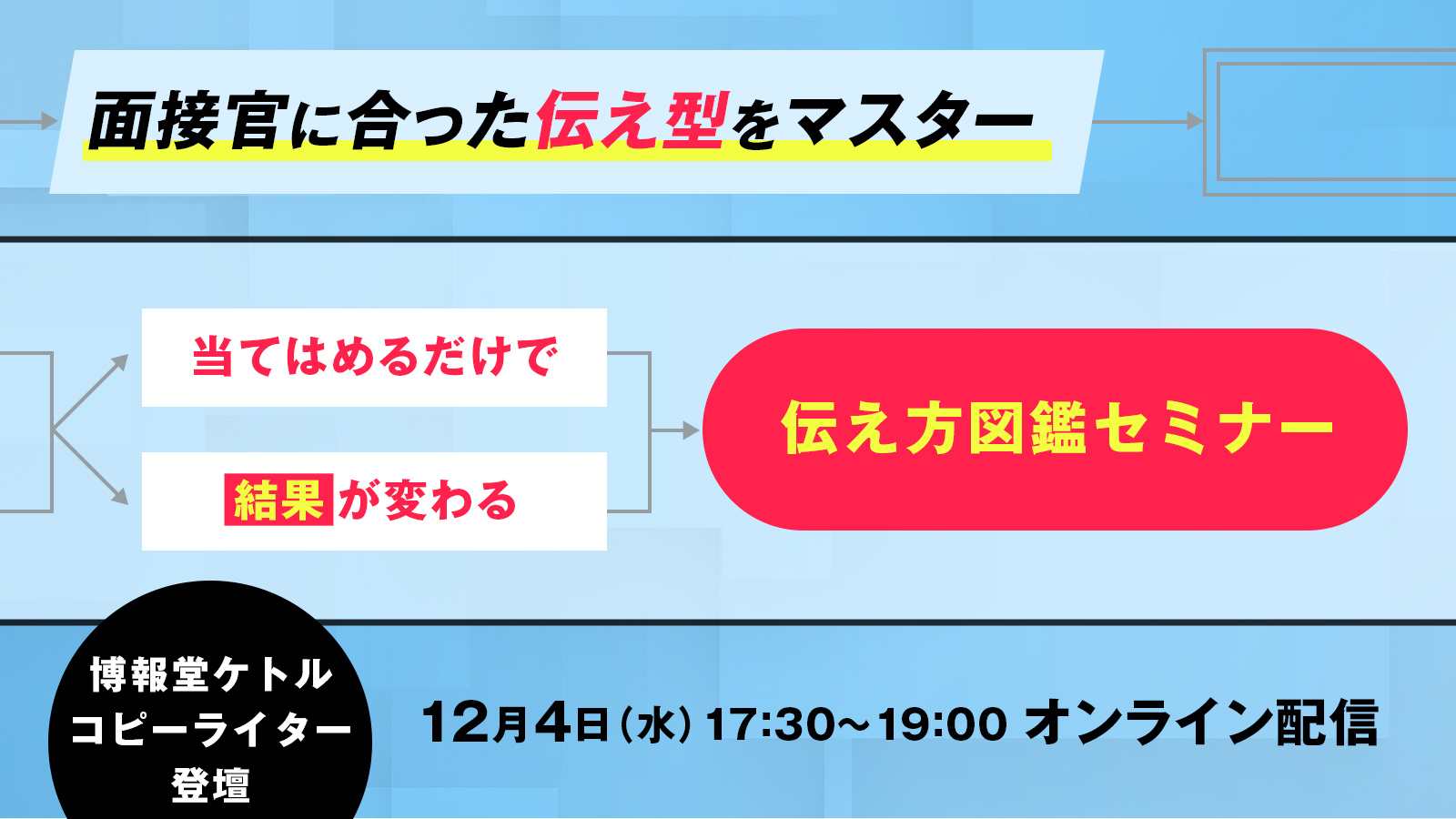 パッと当てはめて、すぐ使える。面接で迷走しない伝え方図鑑セミナー